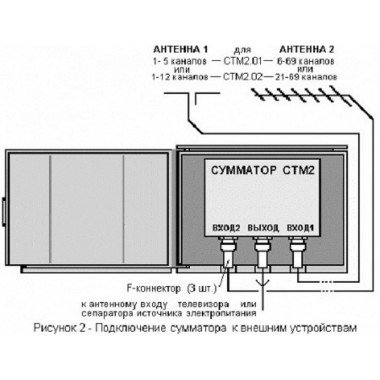 Сумматор мачтовый СТМ 2.02 